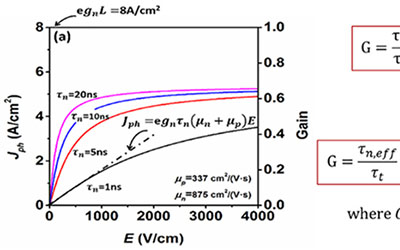 JI professor challenges the classical photoconductor gain theory