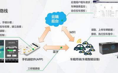 密院本科生荣获上海大学生“技术创新应用奖”