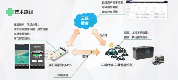 JI students win Shanghai Univerisity "Innovative Use of Technology Award "