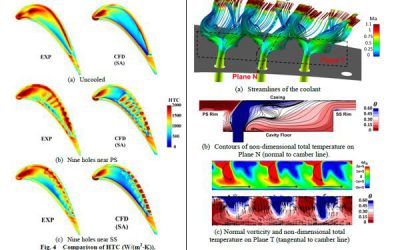 Dr. Haiteng Ma from JI wins the ASME Turbo Expo best paper award