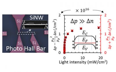 JI research team reveals the photo gain mechanism of nanoscale photoconductors