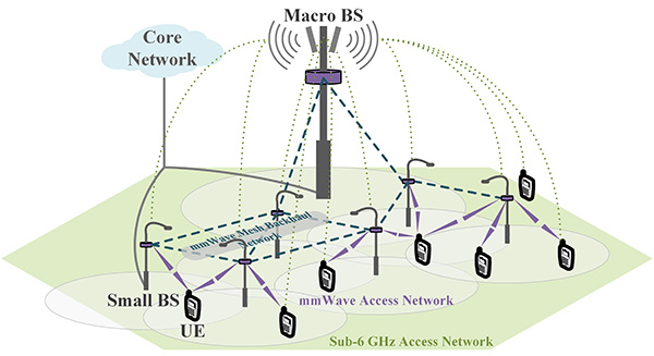 5GMesh