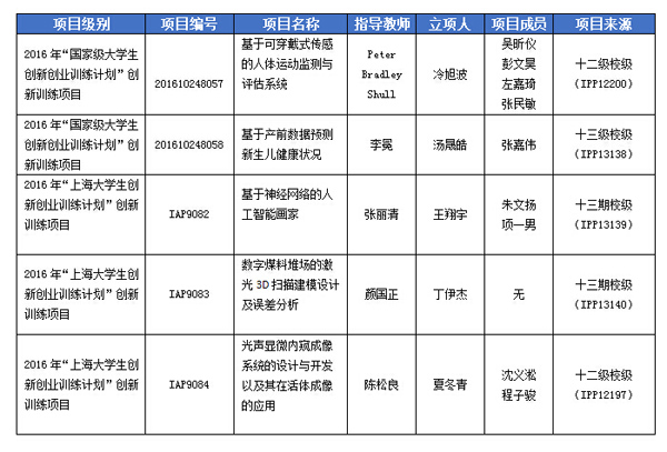 QQ截图20160513100515副本