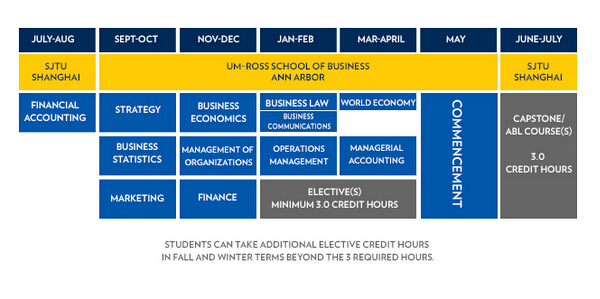 curriculum