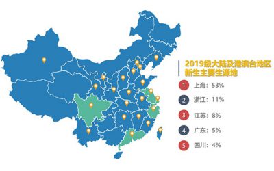 开学啦 | 密院新生大数据，你知道哪个星座人数最多？