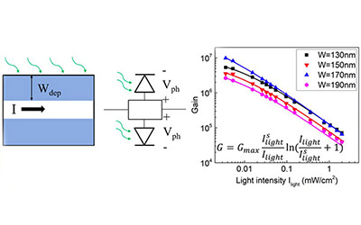 JI professor’s research finding may revolutionize the classical photoconductor gain theory