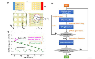 JI doctoral student uncovers new thermal transport mechanism in nanoporous graphene via machine learning