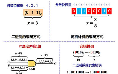 密院教师钱炜慷获国家重点研发计划课题项目资助