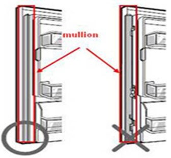 Fig. 1 Correct (left) and wrong (right) mullion position [1]