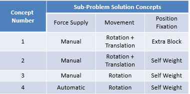 Table. 1 Detailed structure function 
