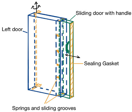 Fig. 2 Concept Diagram