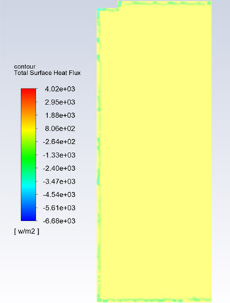 Fig. 5 The distribution of heat transfer rate.