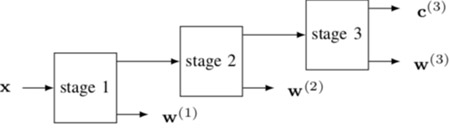 Fig.3 Signal Decomposition