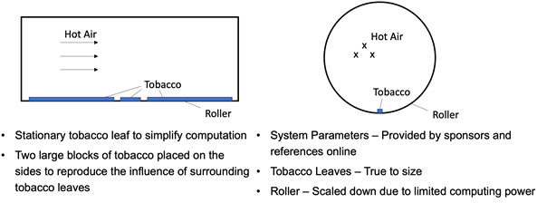 Fig. 4 Finite element analysis