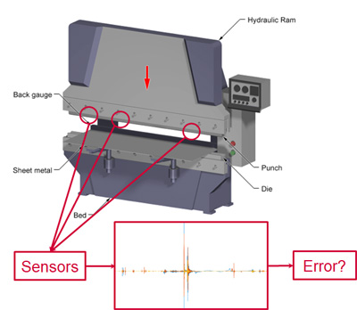 Fig. 1 Press Brake1 [1]