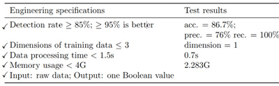 Table 1 Specification analysis