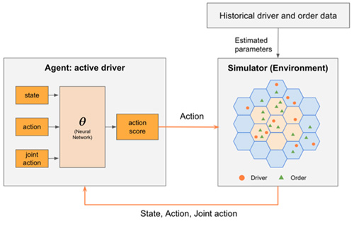 Fig. 2 Concept Diagram