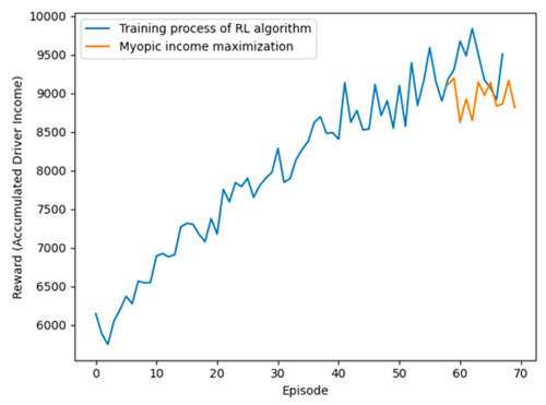 Fig. 4  Algorithm Performance
