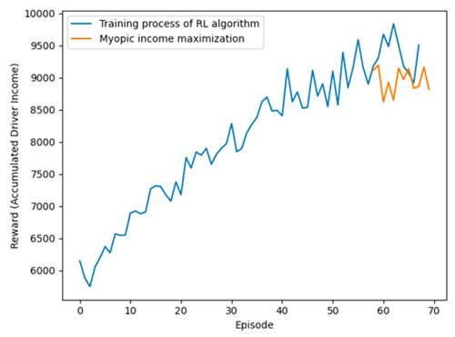 Fig. 4 Algorithm Performance