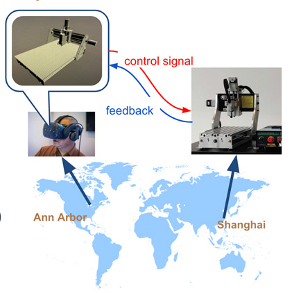 Fig. 1 Real-Time Remote-Control CNC Manufacturing System 