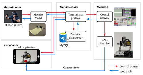 Fig. 2 Concept Diagram