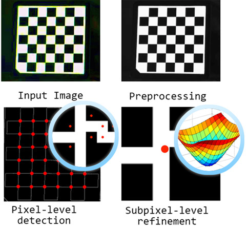 Fig. 2 Concept Diagram
