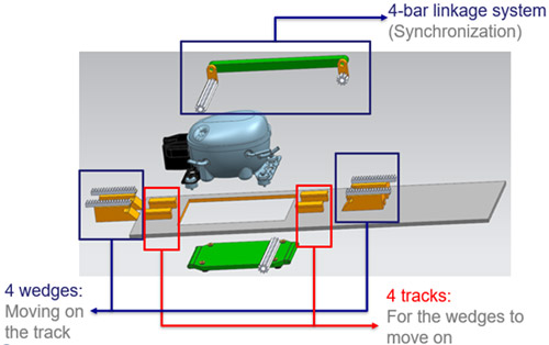 Fig. 3 Concept Diagram 