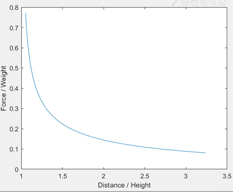 Fig. 5 2D bone profile
