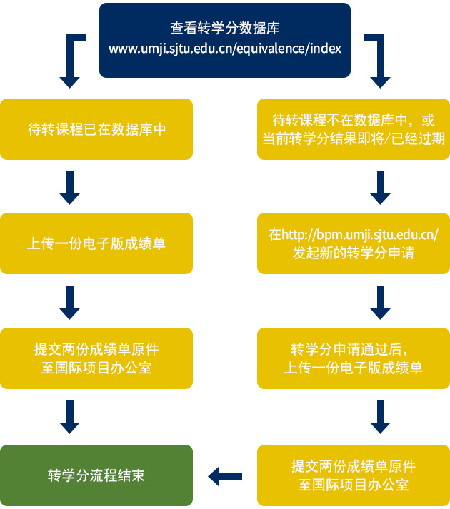 liucheng-cn