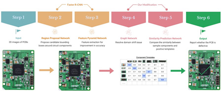 Fig. 2 Model diagram of Faster R-CNN solution