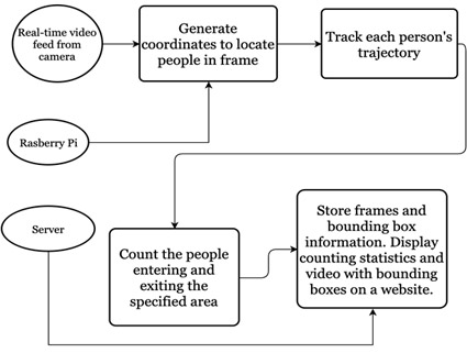 Fig. 2 Morphological analysis