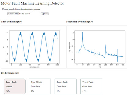 Fig. 3 The visualization system