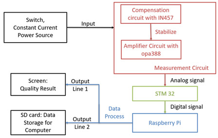 Fig. 2 Detailed Structure