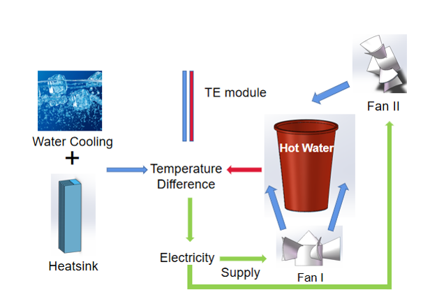 Fig.2 Concept diagram