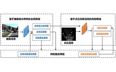 密院博士后获中国博士后科学基金面上资助