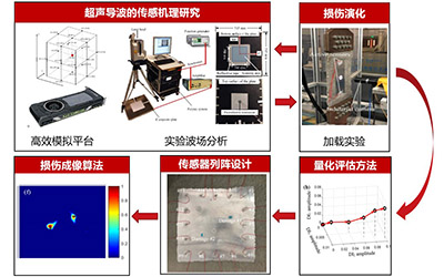 密院教师申岩峰获上海市青年科技启明星计划资助