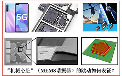 成果 | 密院教师邵磊及其合作团队提出MEMS芯片动态测试新技术