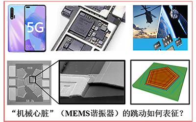 JI professor’s Nature Communications paper proposes new imaging technology for MEMS dynamics