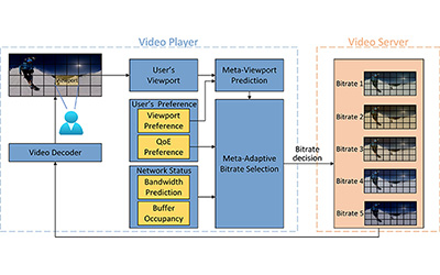 ACM Multimedia accepts paper first-authored by JI undergraduate student