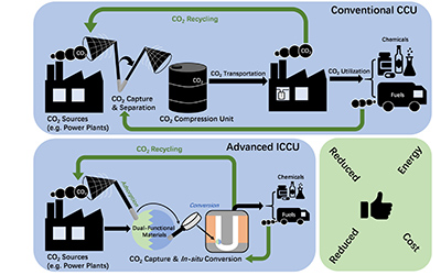 JI professor’s 2D transition metal oxides paper published in Elsevier journal