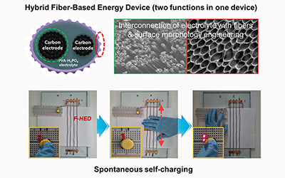 JI professor’s Nano Energy paper presents unique self-charging mechanism for wearable devices