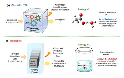 JI professor’s PNAS paper advances catalyst design optimization