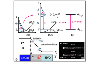 JI professor publishes new diode device finding in Physical Review Letters