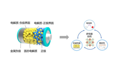 JI doctoral student’s solid-state battery research wins support from National Natural Science Foundation