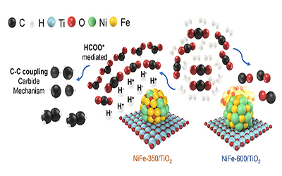 GC faculty-led research published in Journal of the American Chemical Society