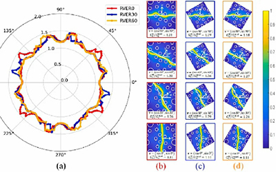 GC research team led by Yongxing Shen publishes paper in JMPS
